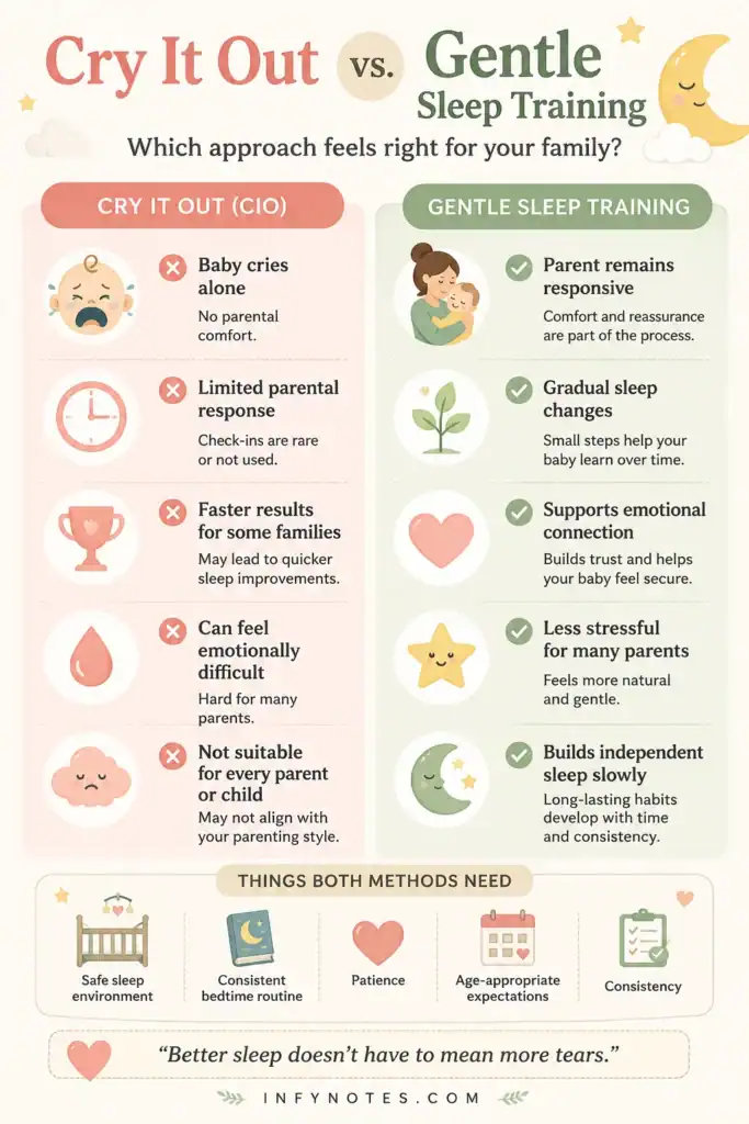 gentle sleep training vs cry it out method comparison chart