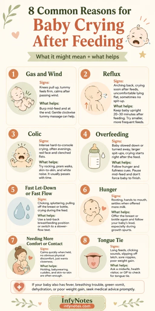 Infographic explaining 8 common reasons for baby crying after feeding, including gas, reflux, colic, overfeeding, hunger, fast milk flow, comfort needs, and tongue tie.